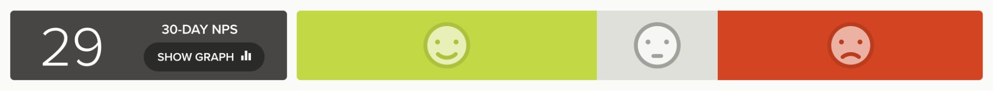 30 day nps
