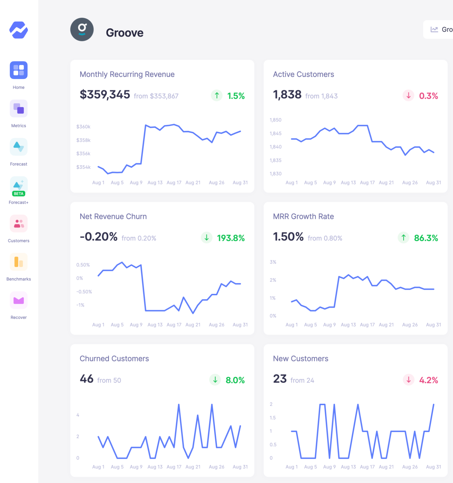 revenue metrics