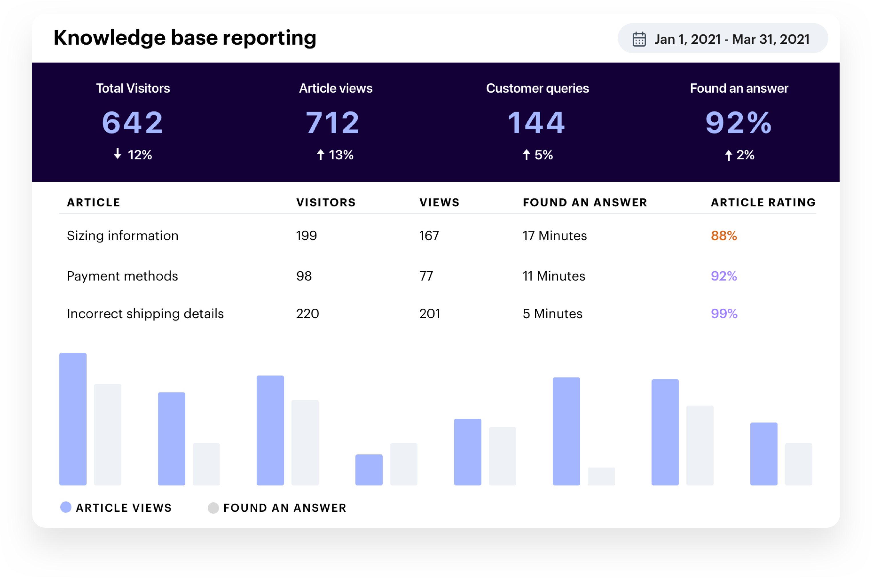 Reporting